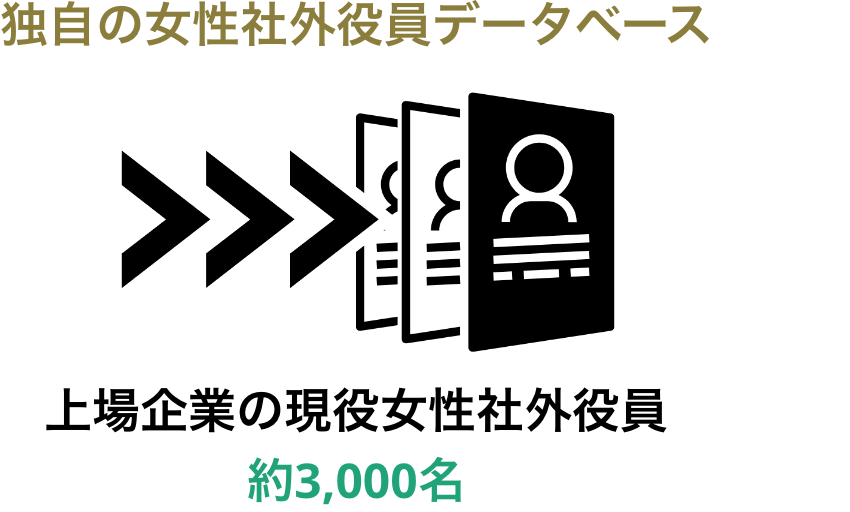 独自の女性社外役員データベース 上場企業の現役女性社外役員約3,000名