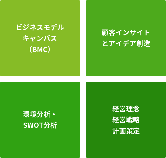 ビジネスモデルキャンバス（BMC）／顧客インサイトとアイデア創造／環境分析・SWOT分析／経営理念・経営戦略・計画策定