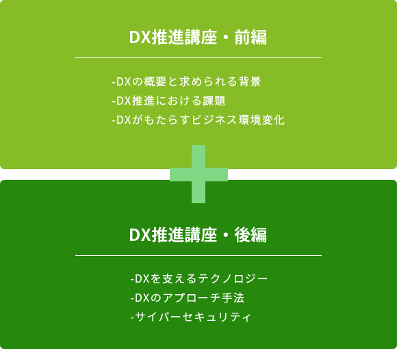 【DX推進講座・全編】・DXの概要と求められる背景・DX推進における課題・DXがもたらすビジネス環境変化【DX推進講座・後編】・DXを支えるテクノロジー・DXのアプローチ手法・サイバーセキュリティ