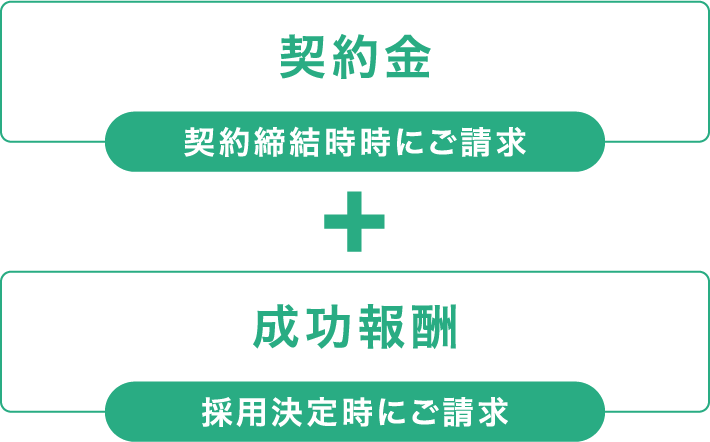 契約金と成功報酬