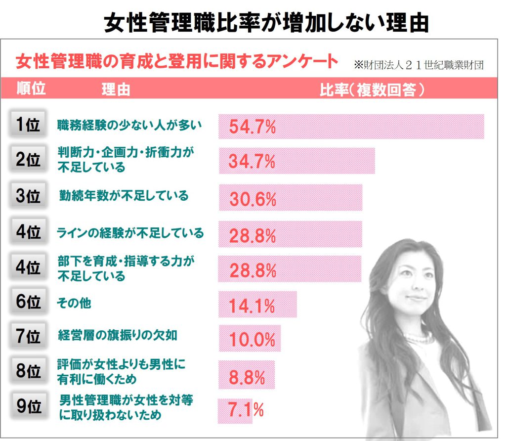 “なでしこヘッドハンティング”で日本が変わる？