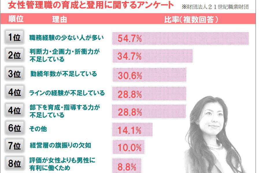 “なでしこヘッドハンティング”で日本が変わる？