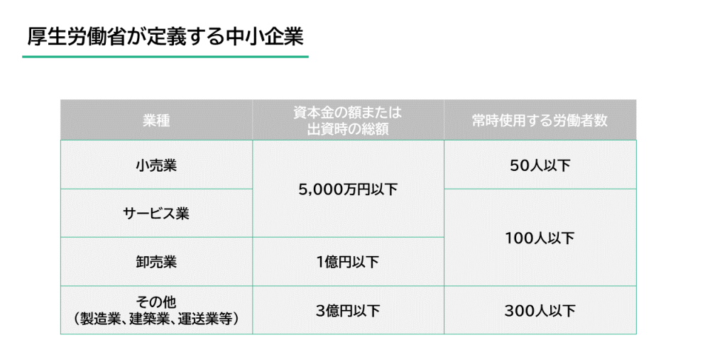 厚生労働省が定義する中小企業