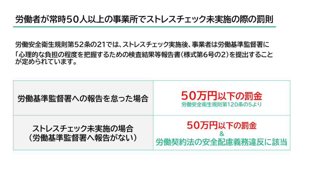 ストレスチェック未実施の際の罰則