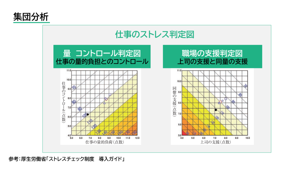 集団分析