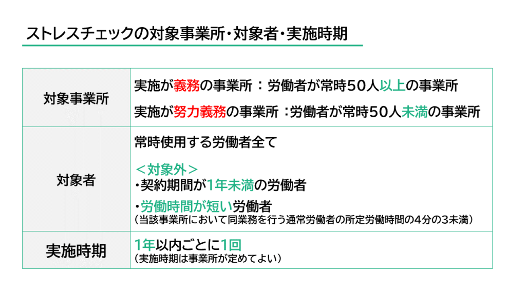 ストレスチェックの対象事業所・対象者・実施時期