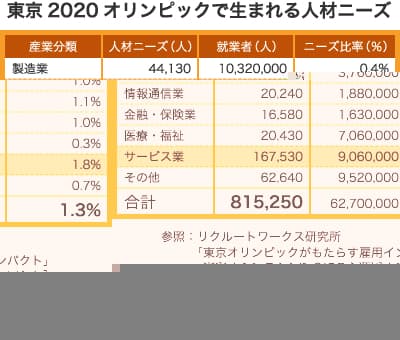 増える”ガテン系女子”、頼られる”女性のチカラ”