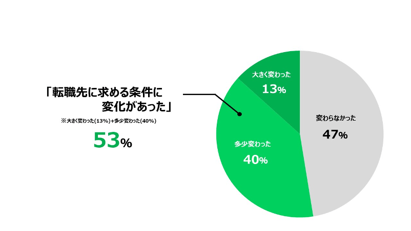 図1 1