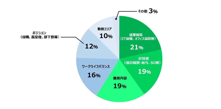 図2 1