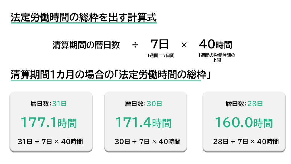 法定労働時間の総枠を出す計算式