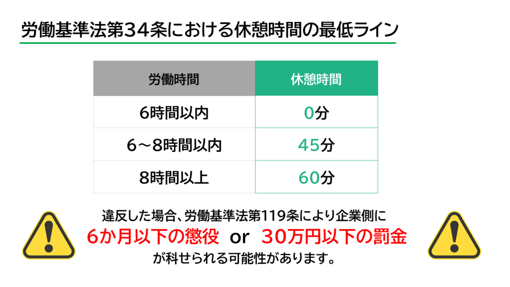 労働基準法第34条における休憩時間の最低ライン