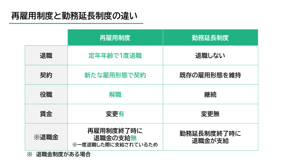 再雇用制度と勤務延長制度の違い