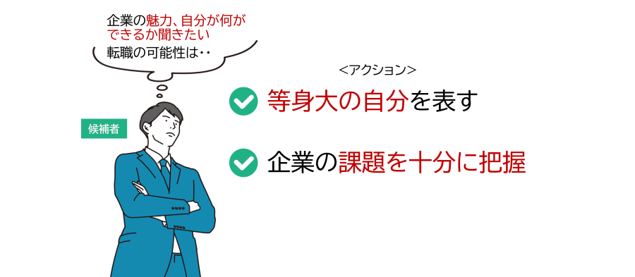 ヘッドハンティング面談の候補者のスタンス