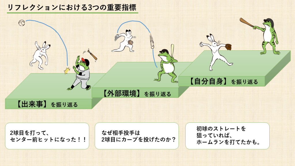 リフレクションにおける3つの重要指標の例