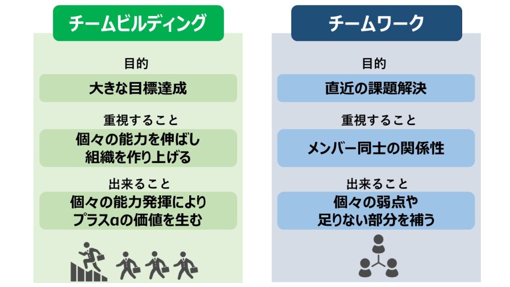 チームビルディングとチームワークの違い