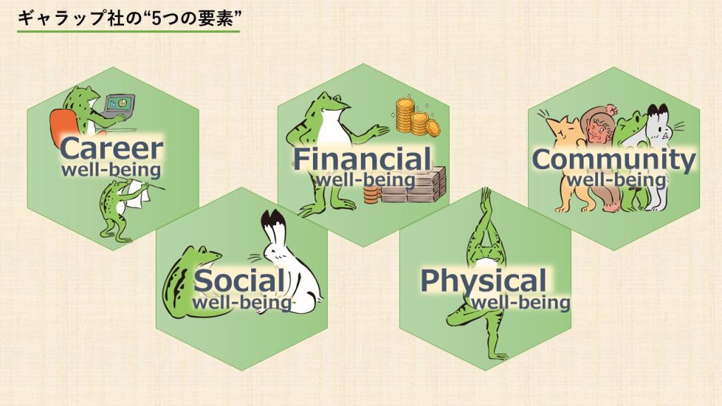 ギャラップ社のデータに基づくウェルビーイングの5つの要素を図で解説