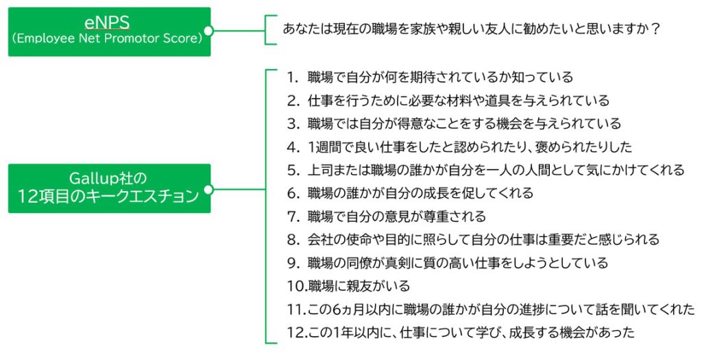 自社で出来る“エンゲージメント”の測定方法　eNPS (Employee Net Promotor Score)