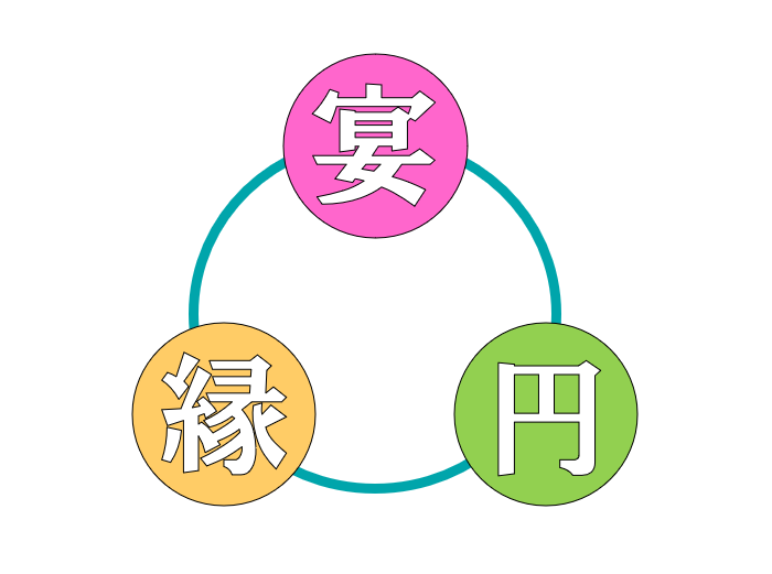 心理的安全性を高める取り組み事例【THE・エンカイ】のイラスト