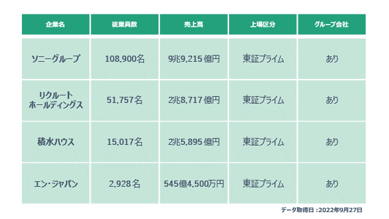 社内公募制度の導入企業一覧とその企業の傾向