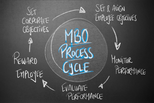 MBO:目標管理制度とは？目標設定方法とメリットや運用の注意点