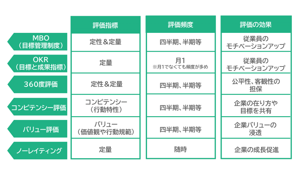 人事評価制度6種類