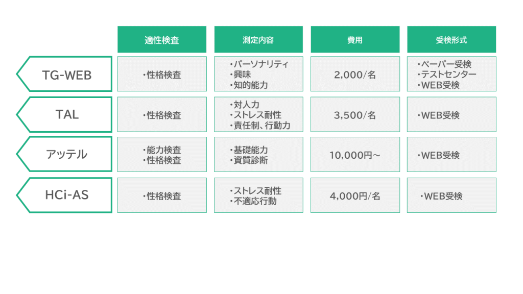 採用選考時の情報収集・活用におすすめの適性検査