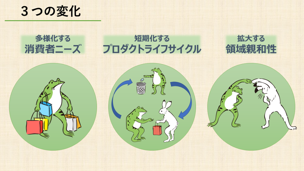 オープンイノベーションの必要性がわかる３つの変化