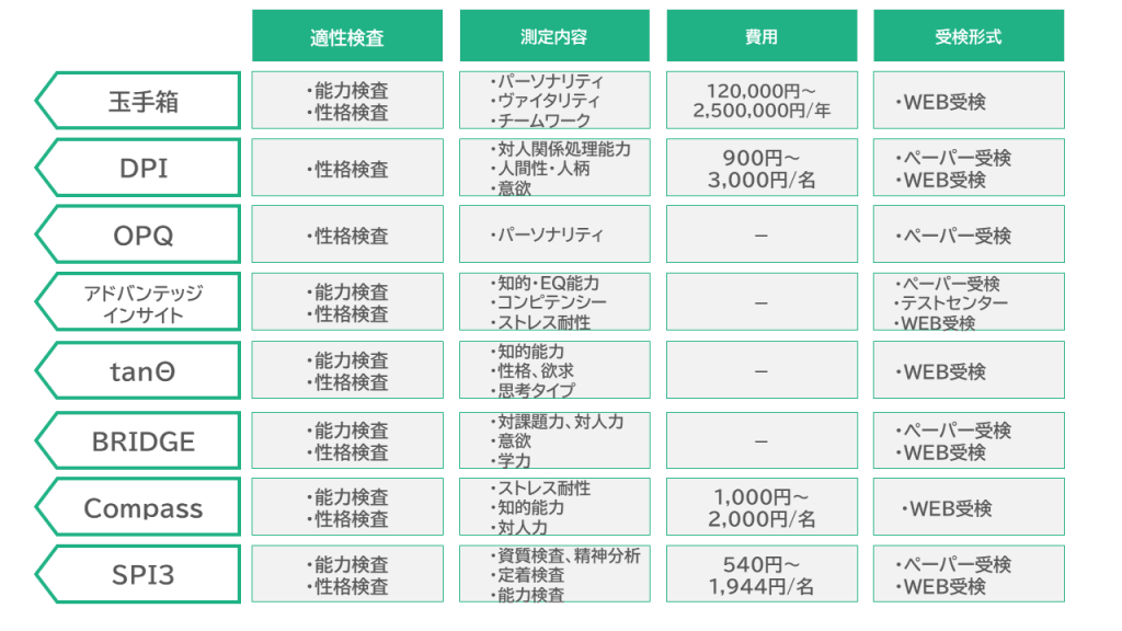 採用後ミスマッチ防止におすすめの適性検査