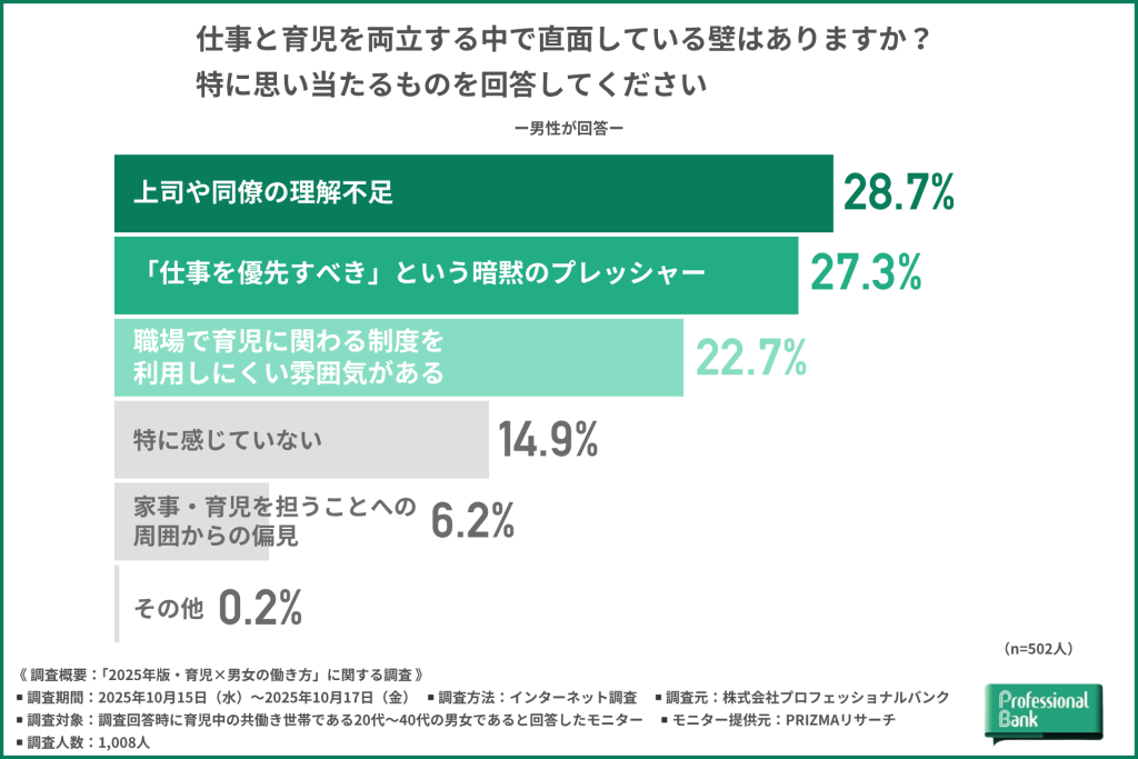仕事と育児の両立で男性が直面する壁