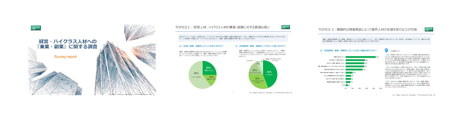 経営・ハイクラス人材への 『兼業・副業』に関する調査