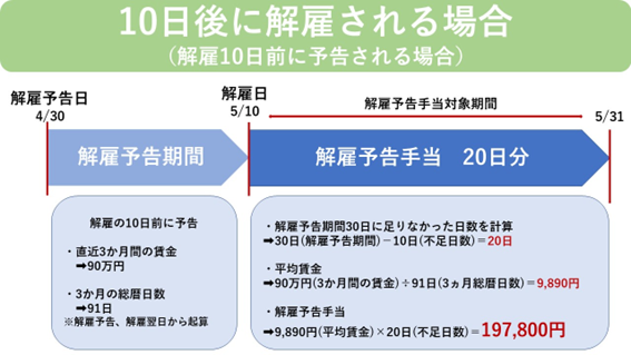 解雇10日前に予告した場合の解雇予告手当 計算例