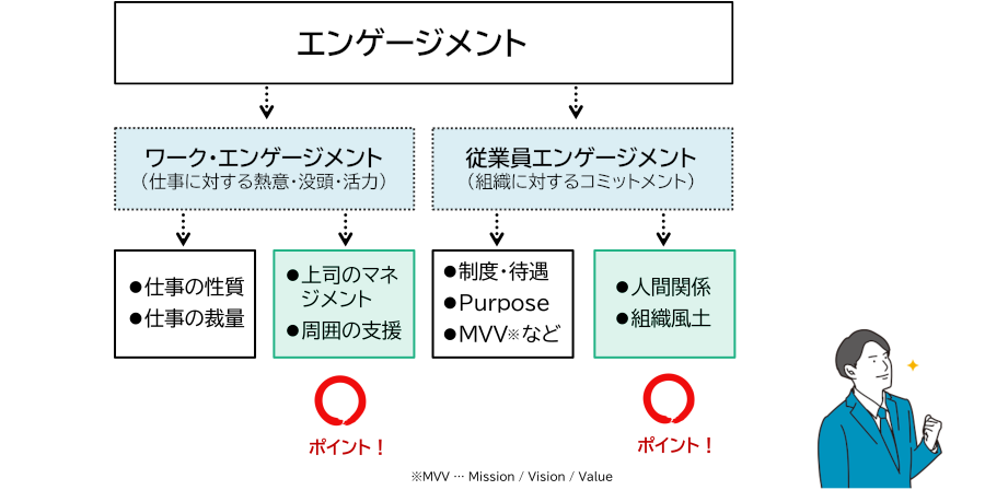 入社前に候補者の企業へのエンゲージメントを高める
