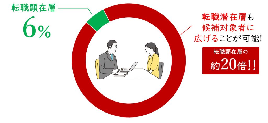 出典:リクルートワークス研究所「全国就業実態パネル調査(JPSED)2020 」
