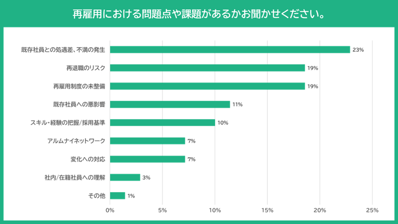 グラフ:採用における問題点や課題