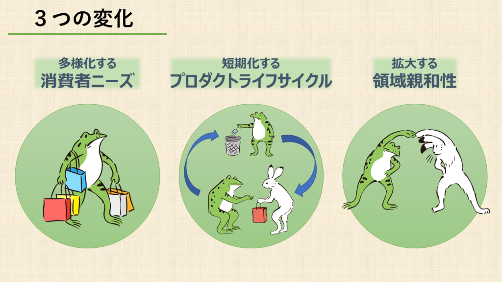オープンイノベーションの必要性がわかる3つの変化